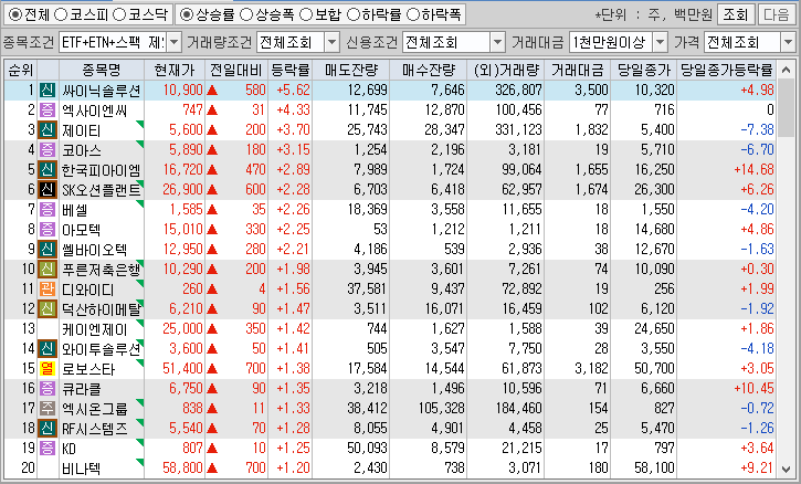 시간외 단일가 특징주
