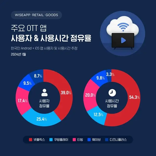 OTT-요금-할인