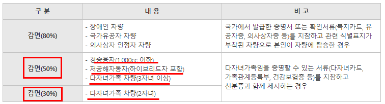 경복궁 야간개장 예약