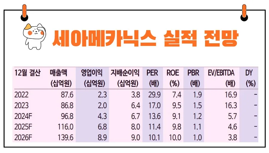 세아메카닉스 실적 전망