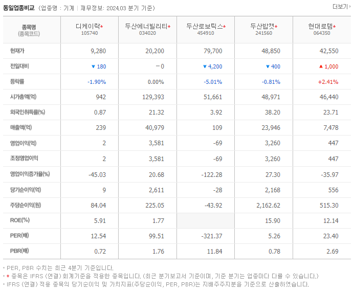 디케이락_동종업비교자료