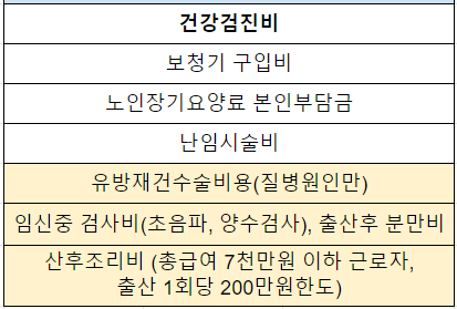 연말정산 의료비 공제받는 법 정리