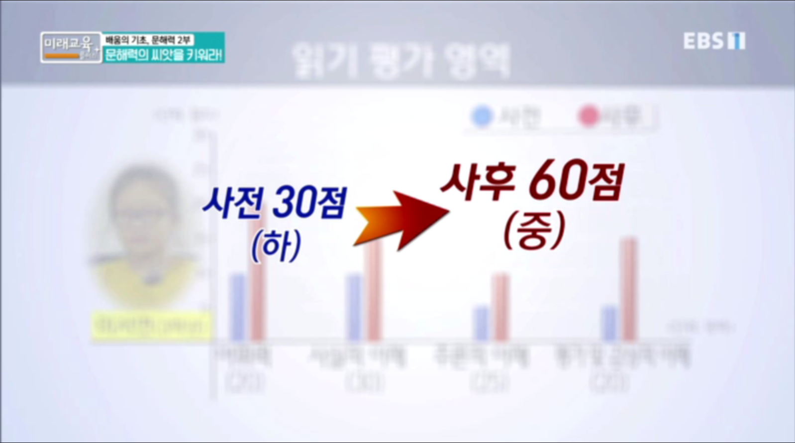 공부머리는 문해력이다