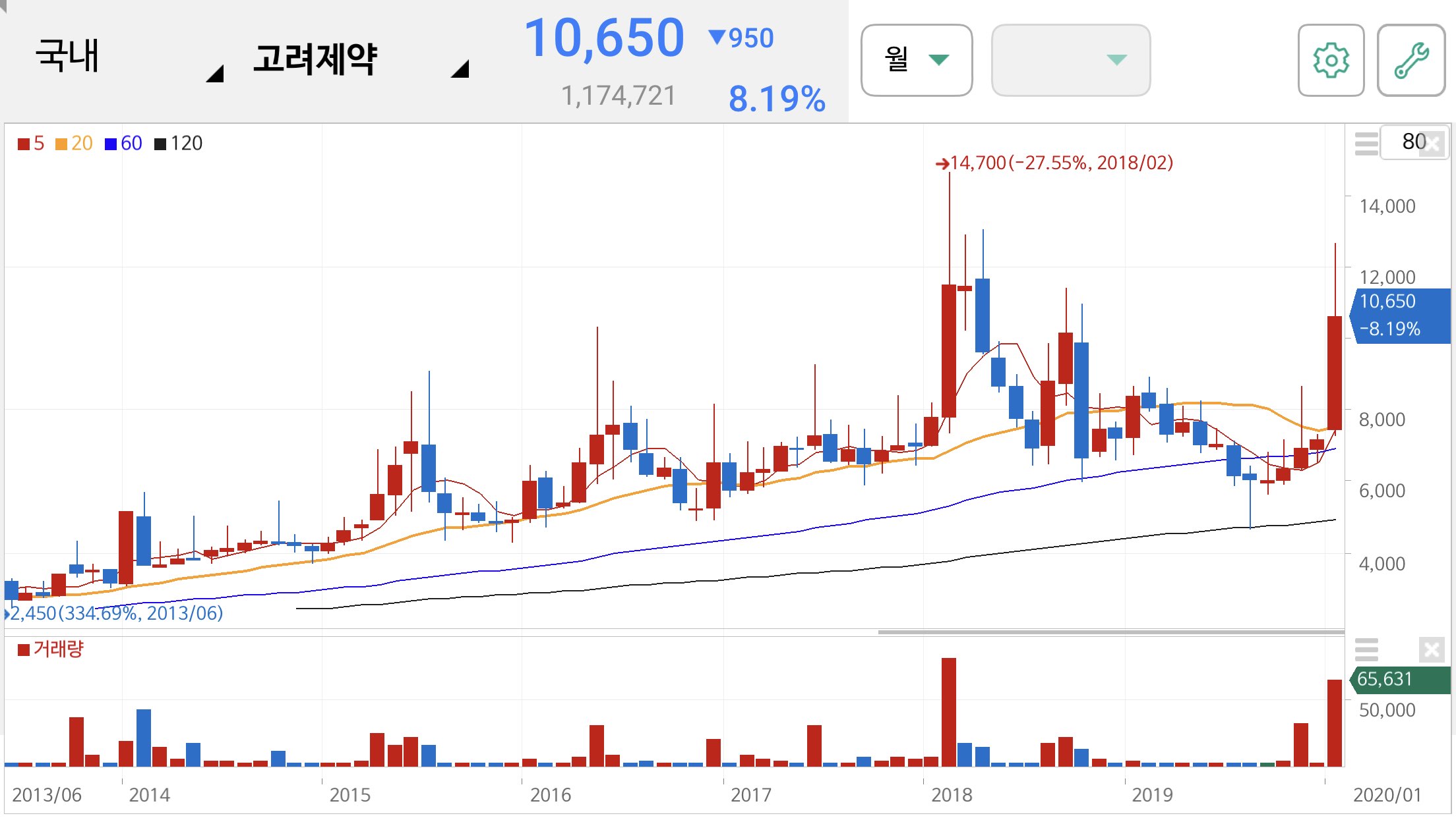 사스 관련주