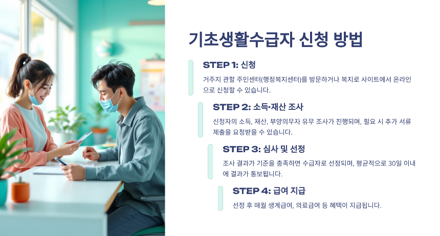 기초생활수급자 지원제도 총정리! 신청 방법부터 혜택까지