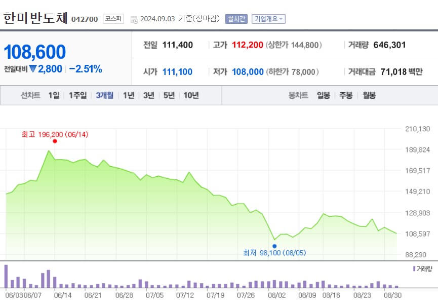 한미반도체 주가