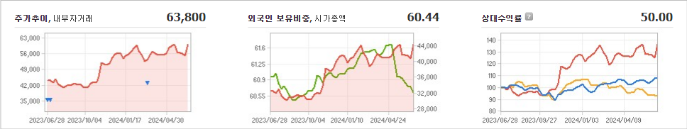 코웨이 주가 변동성과 미래 투자 가능성 분석
