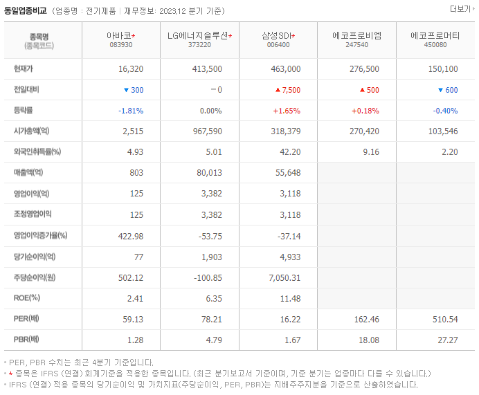아바코_동종업비교자료