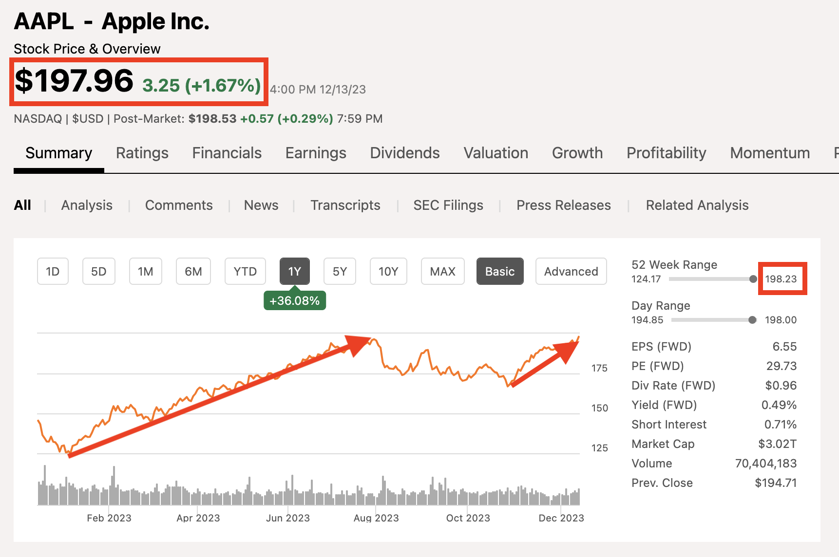 애플주가 그래프 애플주식 시세