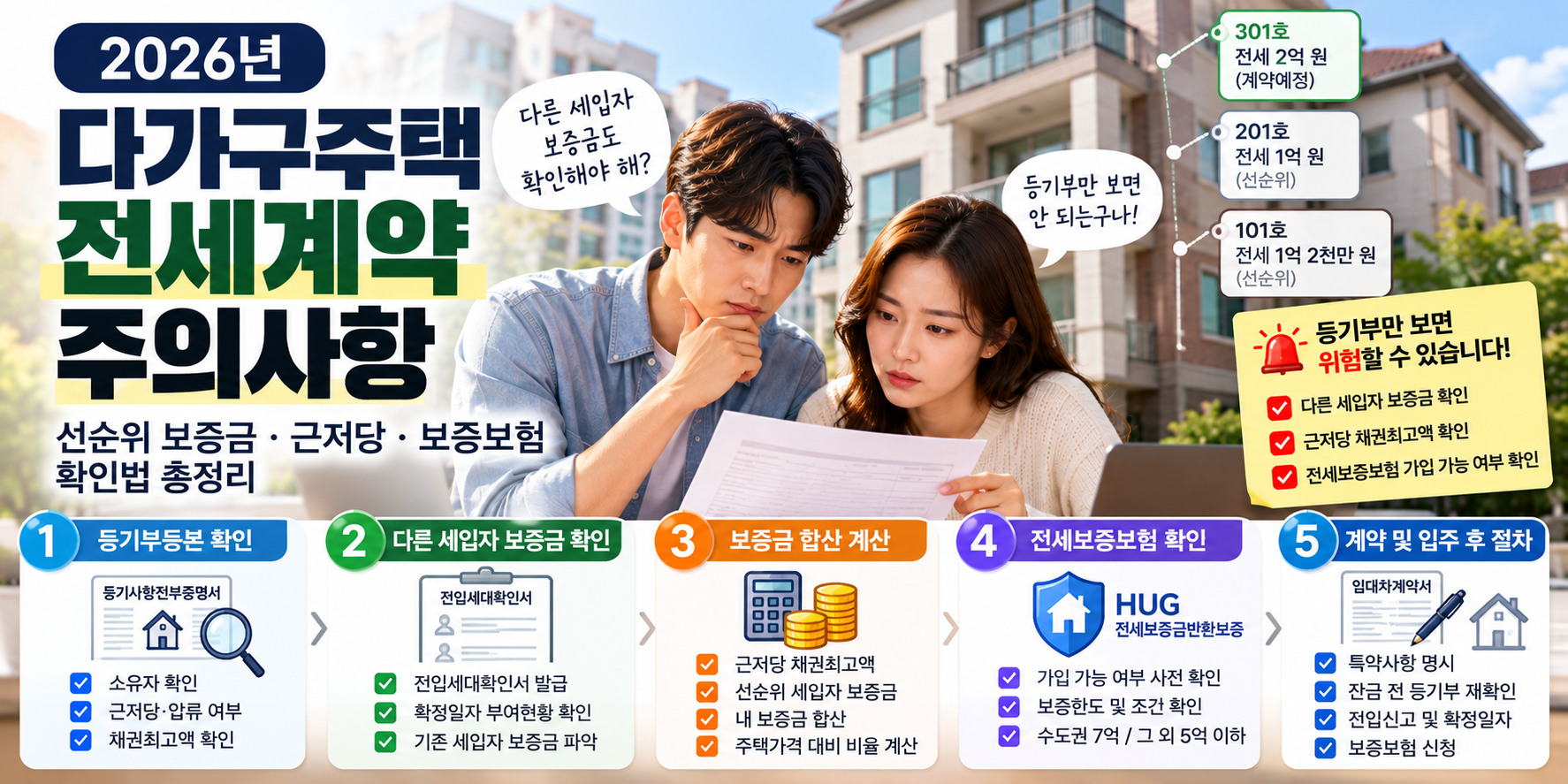 다가구주택 전세계약 주의사항