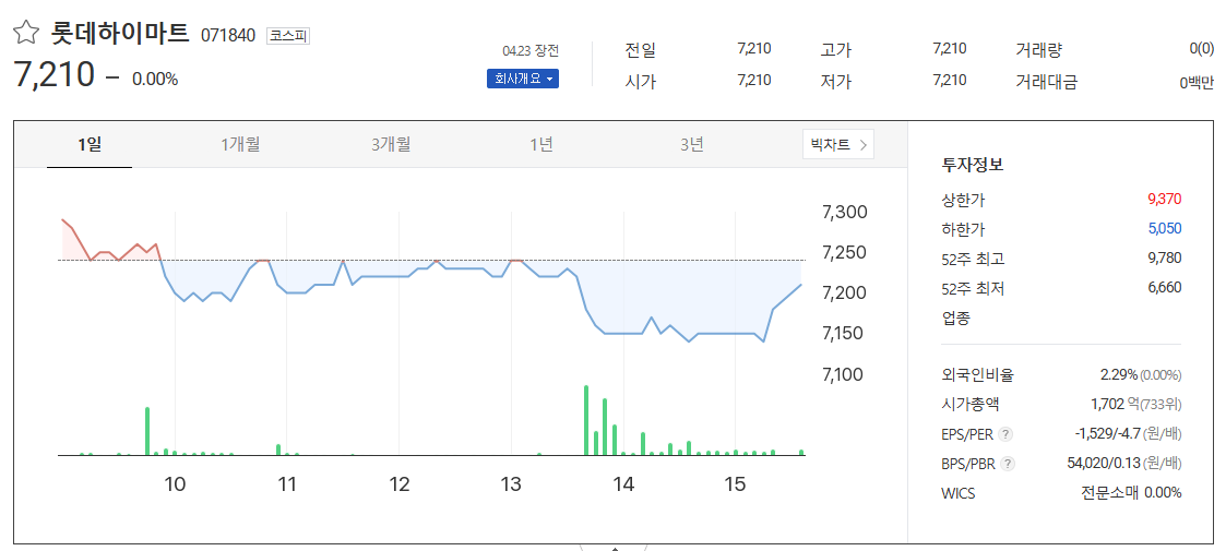 하락은 끝났다? 롯데하이마트, 유통 공룡의 리부트 시나리오