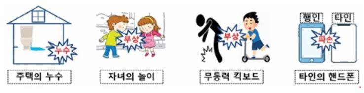 일상생활 배상책임보험 범위