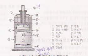 입형 보일러