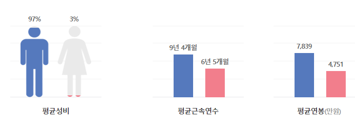 넥센타이어-연봉-합격자 스펙-신입초봉-외국어능력