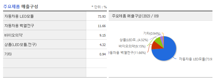 금호에이치티_주요제품