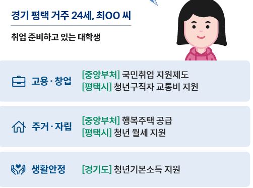 보조금24-취준생 혜택