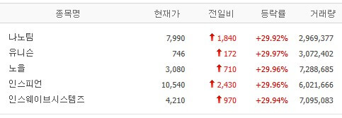 코스닥 상한가