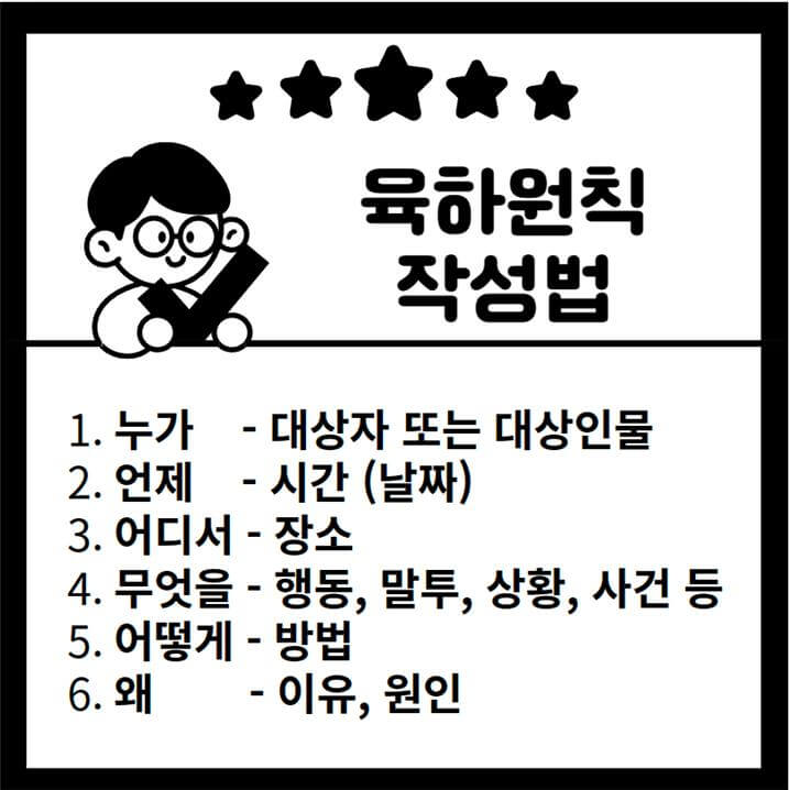내용증명 작성방법 및 보내는 방법