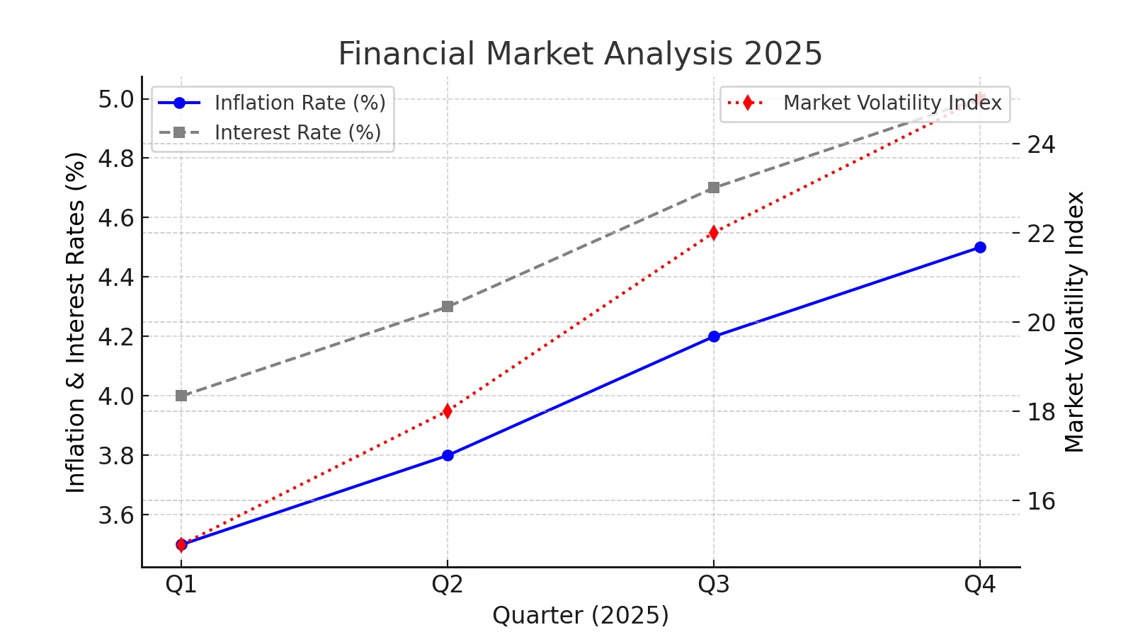 2025 글로벌 금융시장 리스크 분석