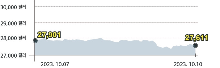 가격변동 이미지