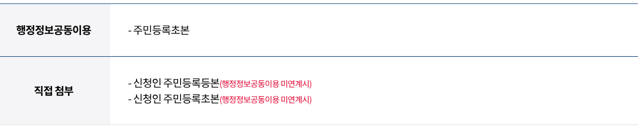 경기도 학자금대출 제출 서류 내용 관련 사진