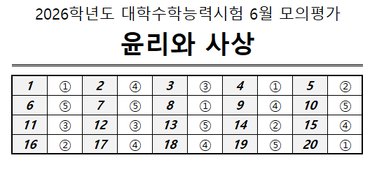 윤리와 사항