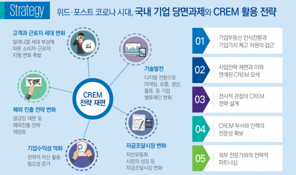 부동산 리파이낸싱ㅣ수익성 개선을 위한 핵심 전략 한눈에 정리