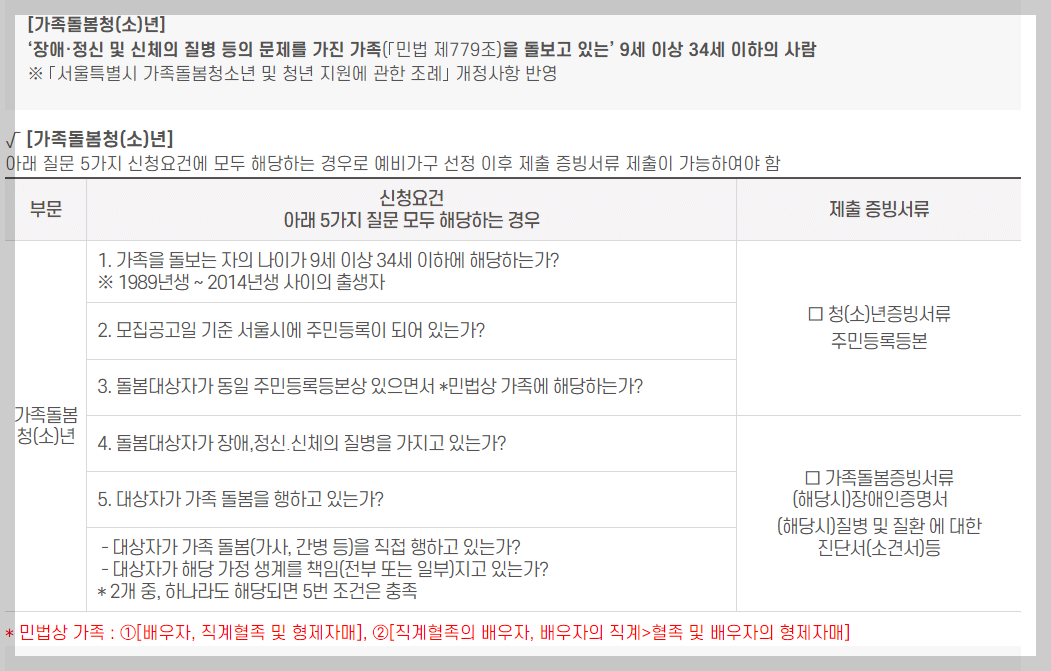 서울안심소득신청