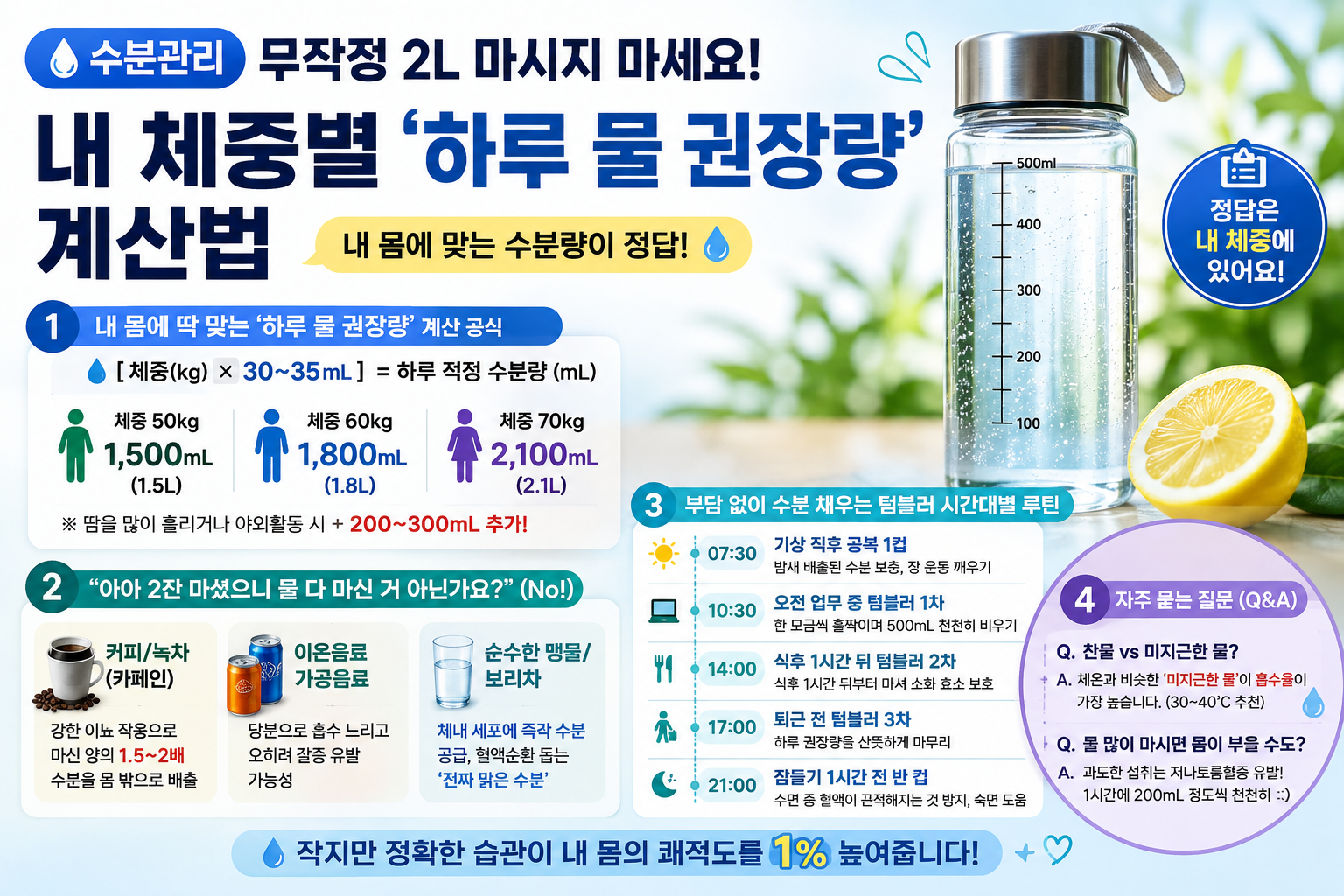 내 체중별 하루 물 권장량 계산법