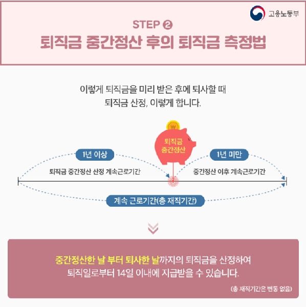 퇴직금 중간정산 후 남은 퇴직금 계산 방식 설명