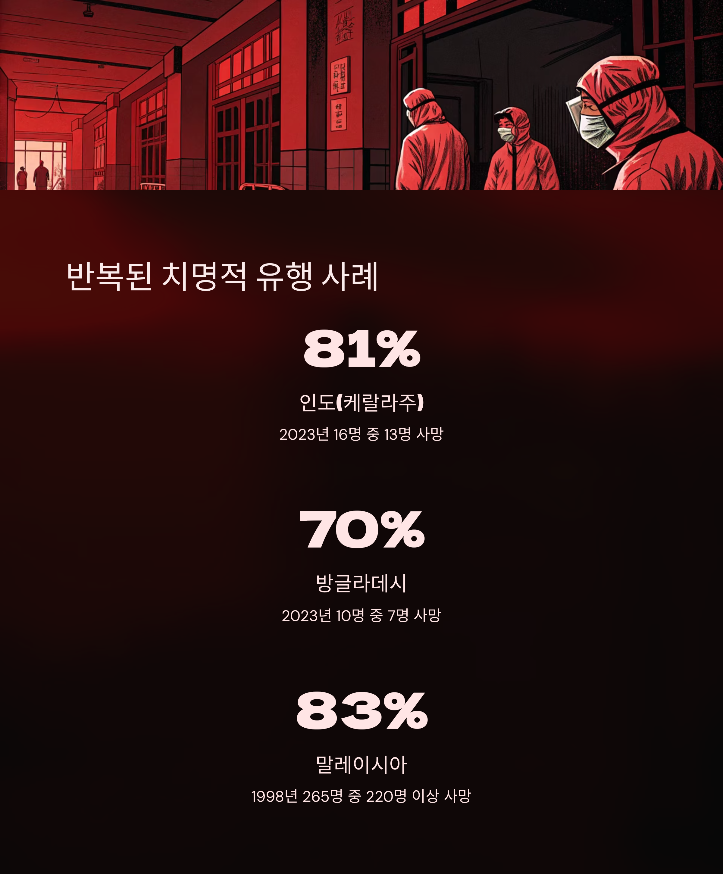 반복된 치명적 유행 사례