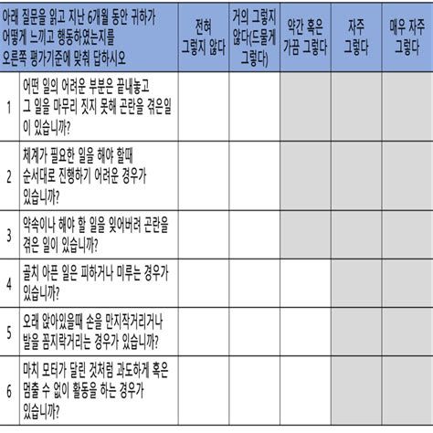 성인ADHD자가진단