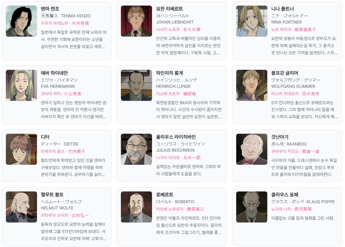 일본 애니 '몬스터'의 주요 캐릭터들