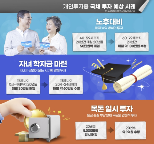 개인투자용 국채 투자 사례