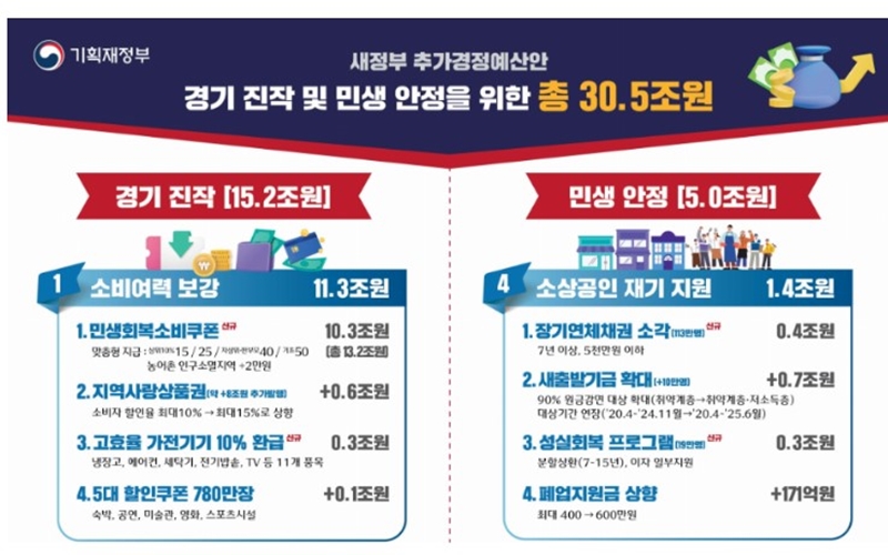 2025년_경기_진작을_위한_정부_정책_알아보기