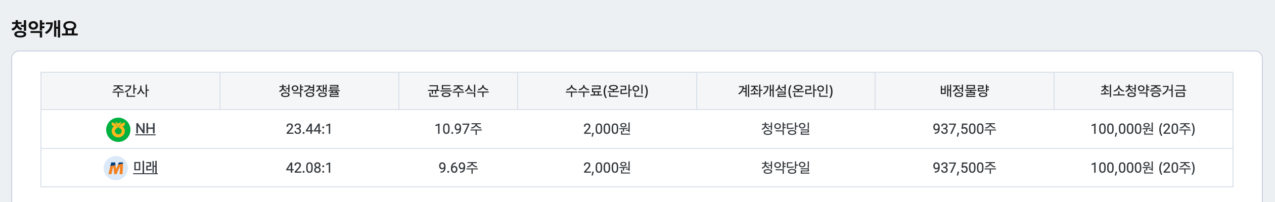 덕양에너젠 공모주