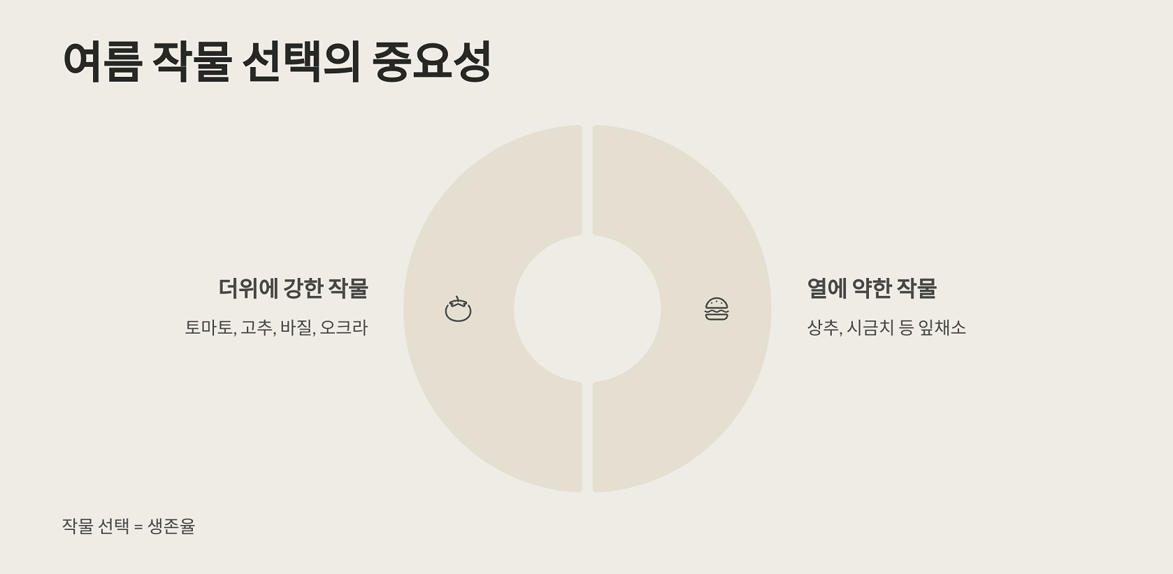 여름 작물 선택의 중요성