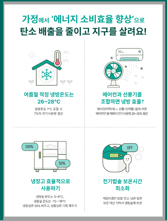 한전 에너지 캐시백 신청