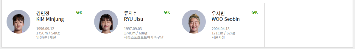 대한민국 일본 축구 일정 중계 2025년 7월 13일 선수 GK