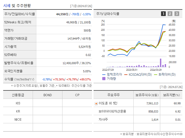 펌텍코리아_기업개요