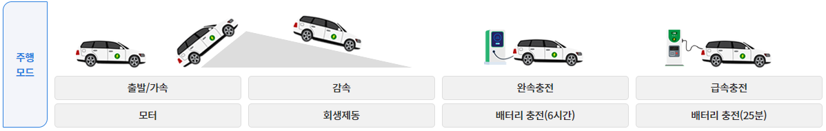 전기차