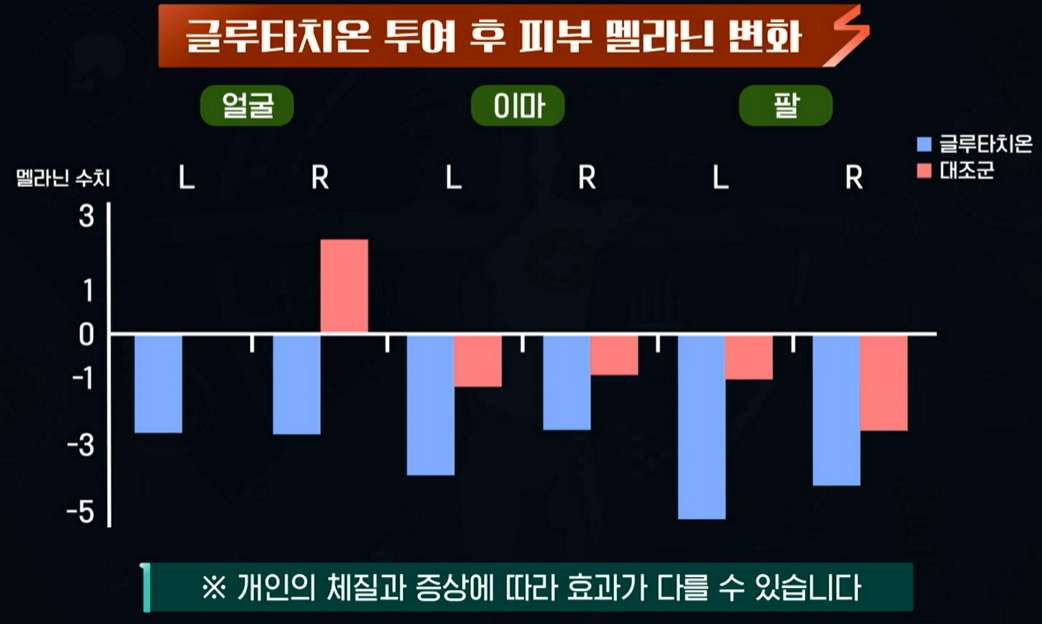글루타치온 효능