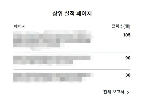 구글-애드센스-티스토리-상위실적페이지-이메일-캡처
