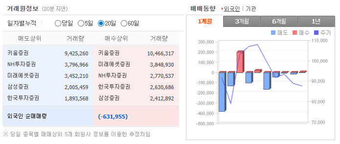 대한조선 주가 전망 살펴보기 2025 상장