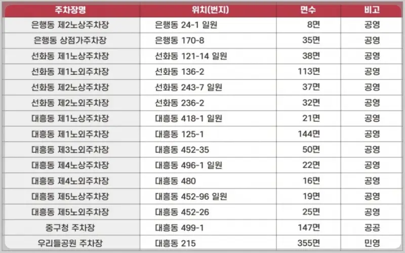 대전 0시 축제 주차장_4