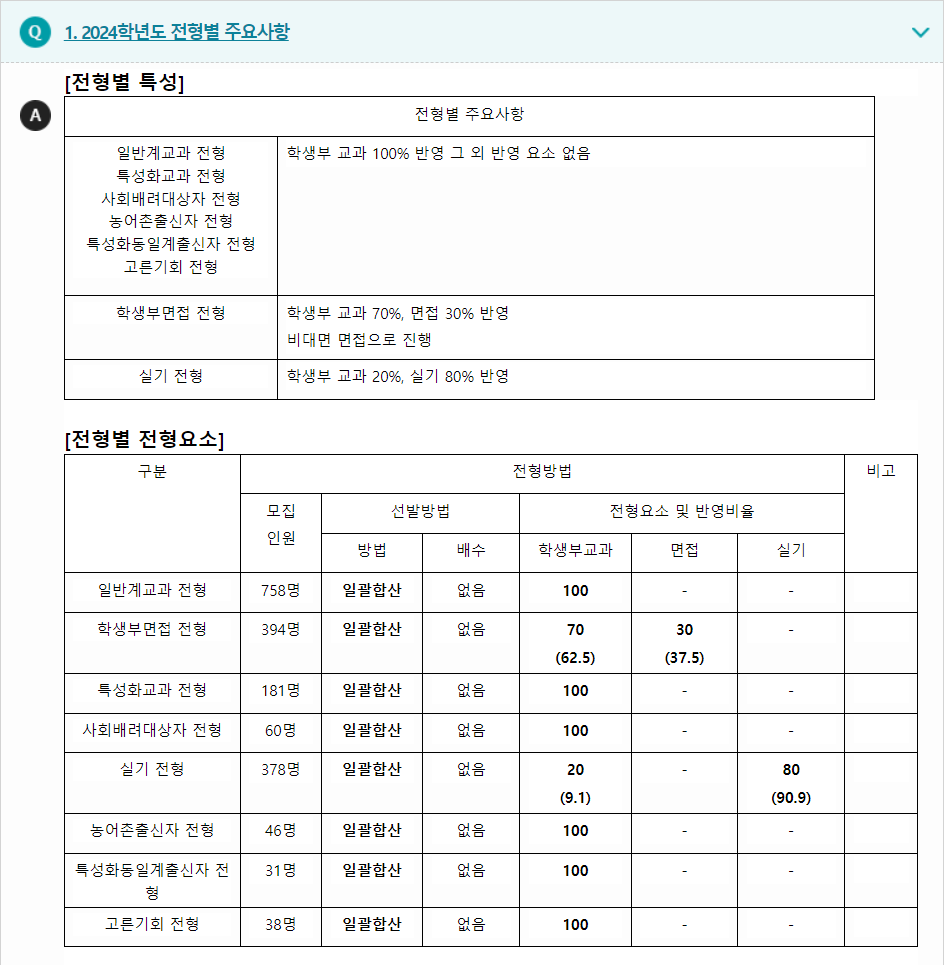 2024학년도 동서대학교 학생부교과전형 전형별 주요사항