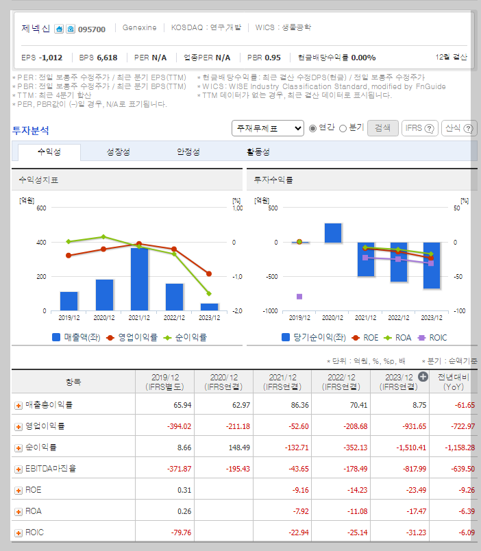 재무 지표
