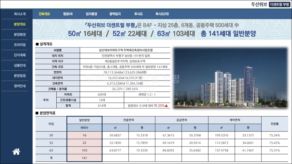 두산위브더 센트럴 개요