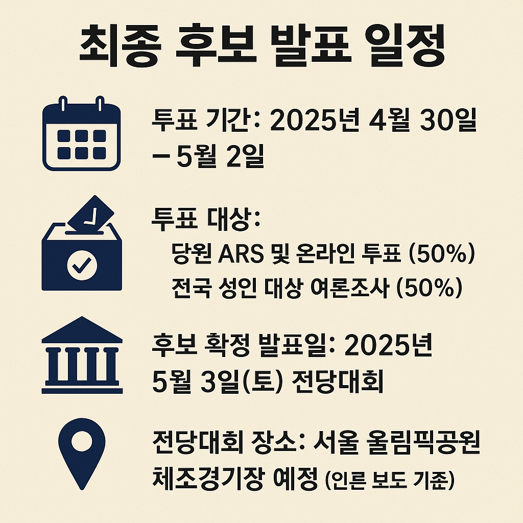 한눈에보는 📌 7. 최종 후보 발표 일정과 절차는? 일정사진