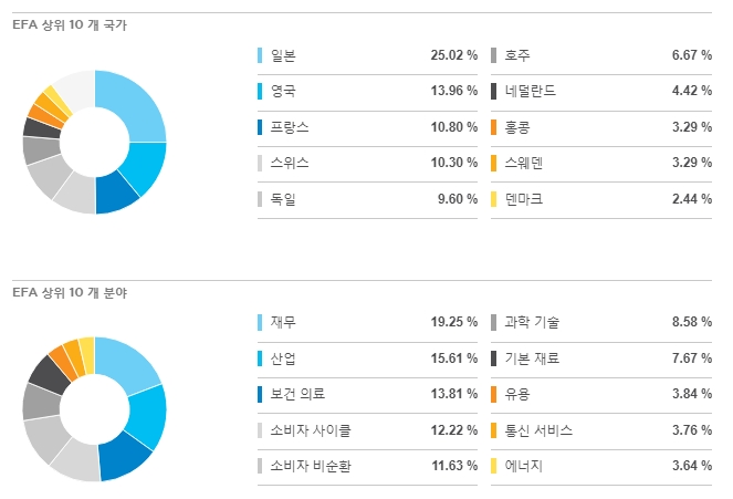 EFA_투자현황